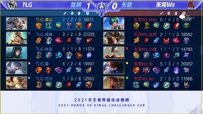 上的超越 上的超越