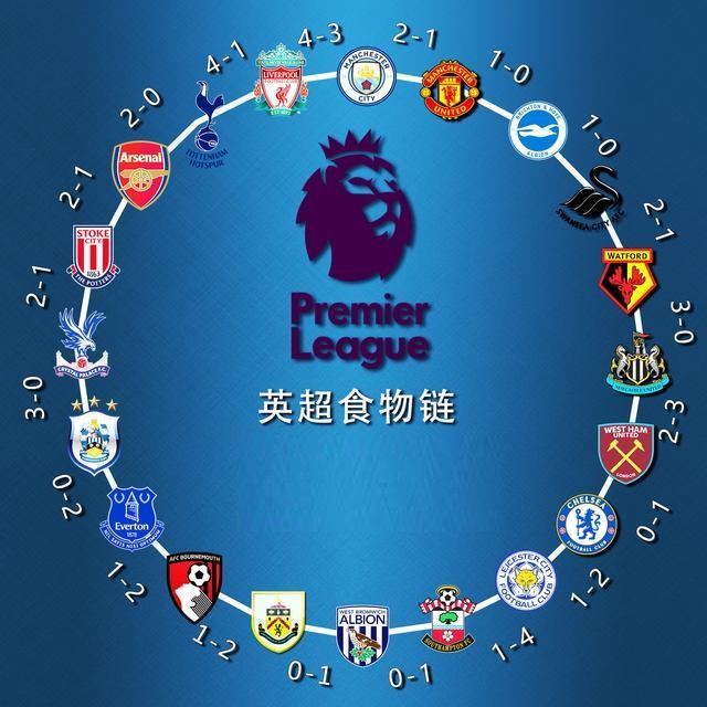 技能水平 技能水平