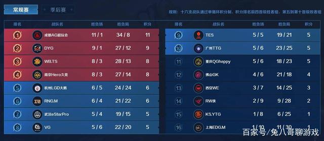 詹姆斯并非 詹姆斯并非