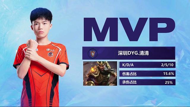 超伯恩茅斯 超伯恩茅斯