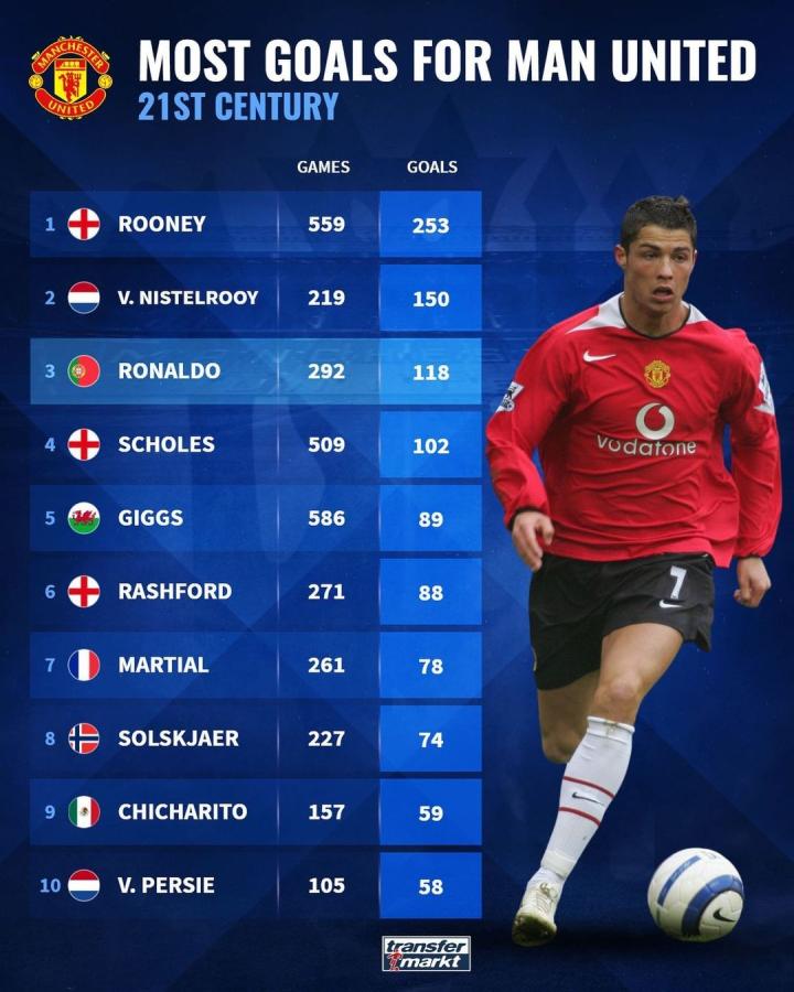 力求在更高 力求在更高