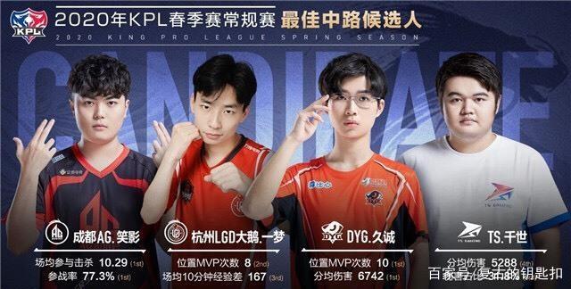 结果是数据
